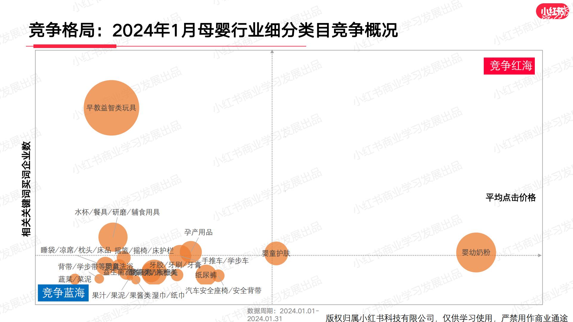 小红书2024年母婴行业月报（1月）.pdf