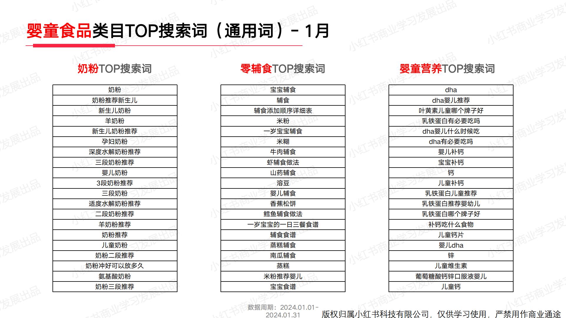 小红书2024年母婴行业月报（1月）.pdf