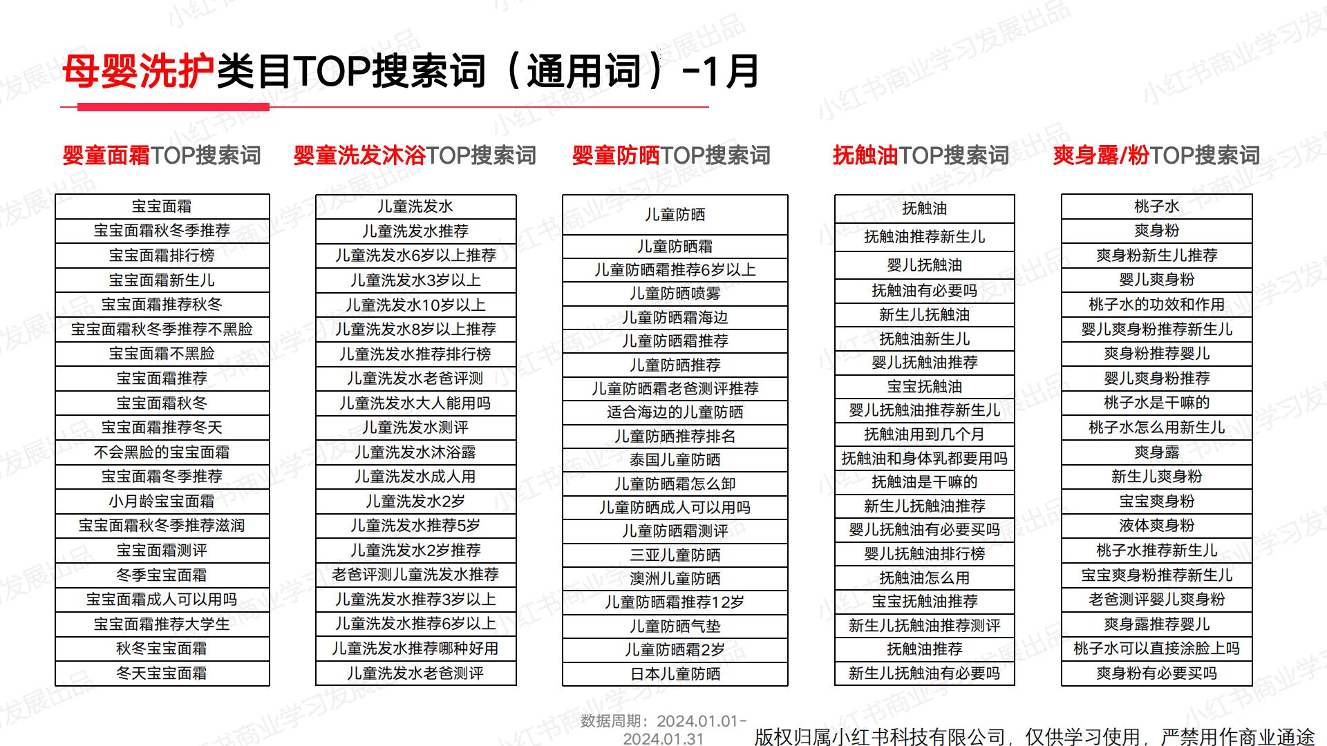 小红书2024年母婴行业月报（1月）.pdf
