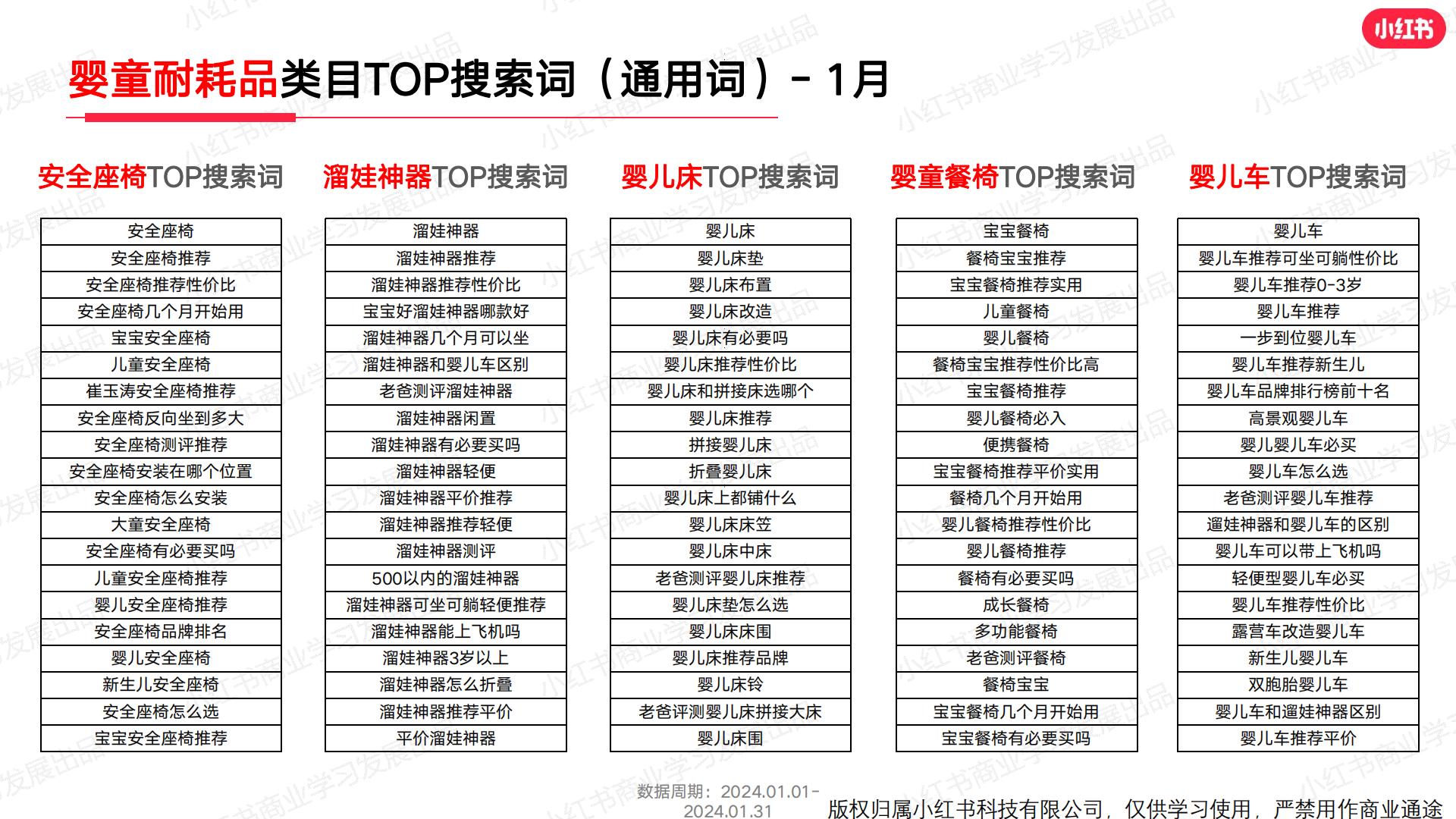 小红书2024年母婴行业月报（1月）.pdf