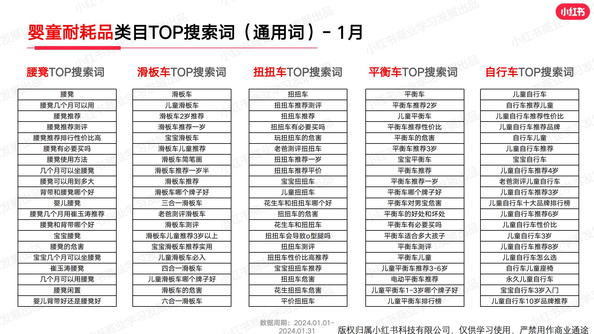 小红书2024年母婴行业月报（1月）.pdf