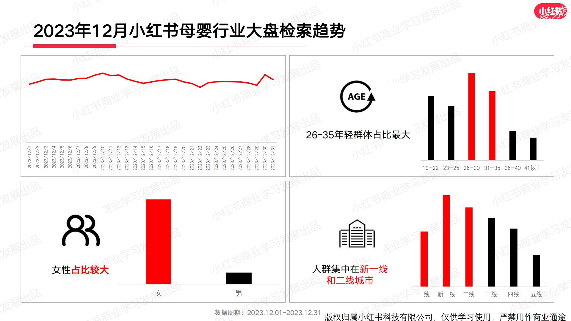 小红书2023年母婴行业月报（12月）.pdf