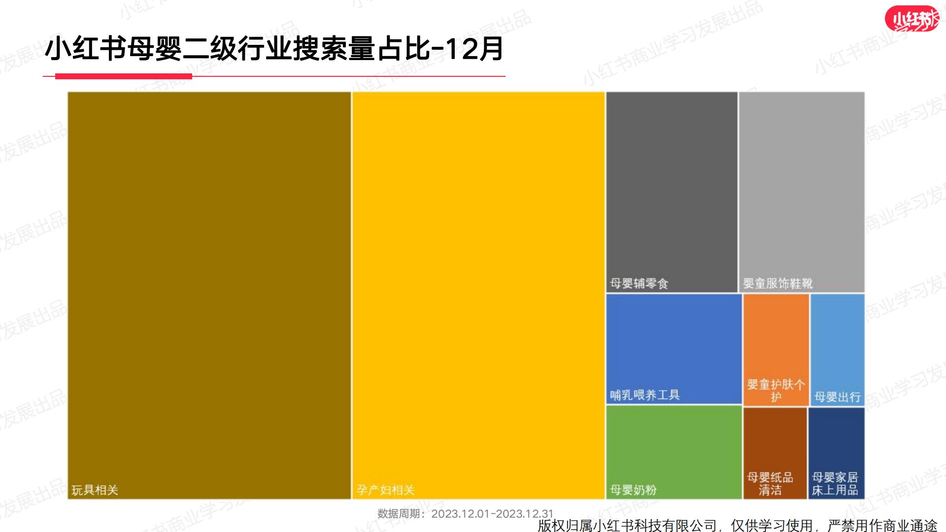 小红书2023年母婴行业月报（12月）.pdf