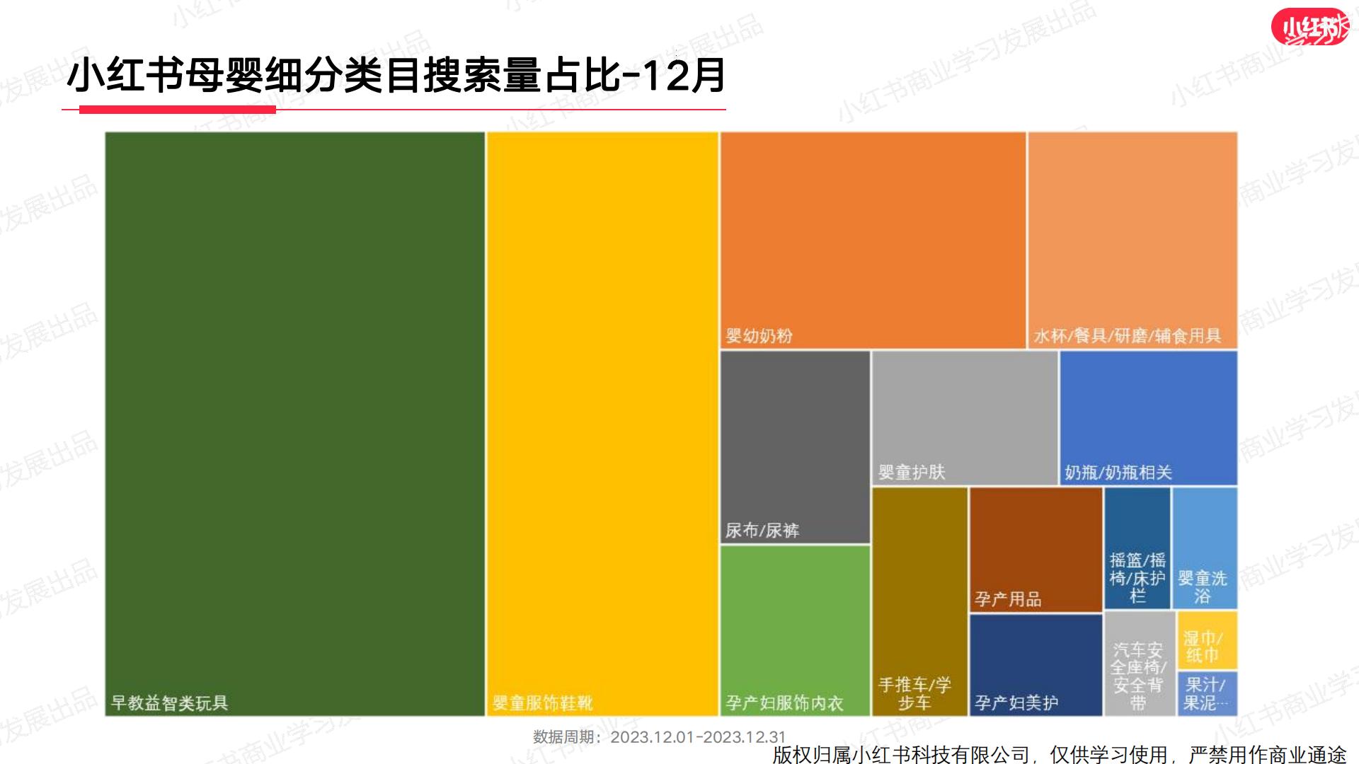 小红书2023年母婴行业月报（12月）.pdf