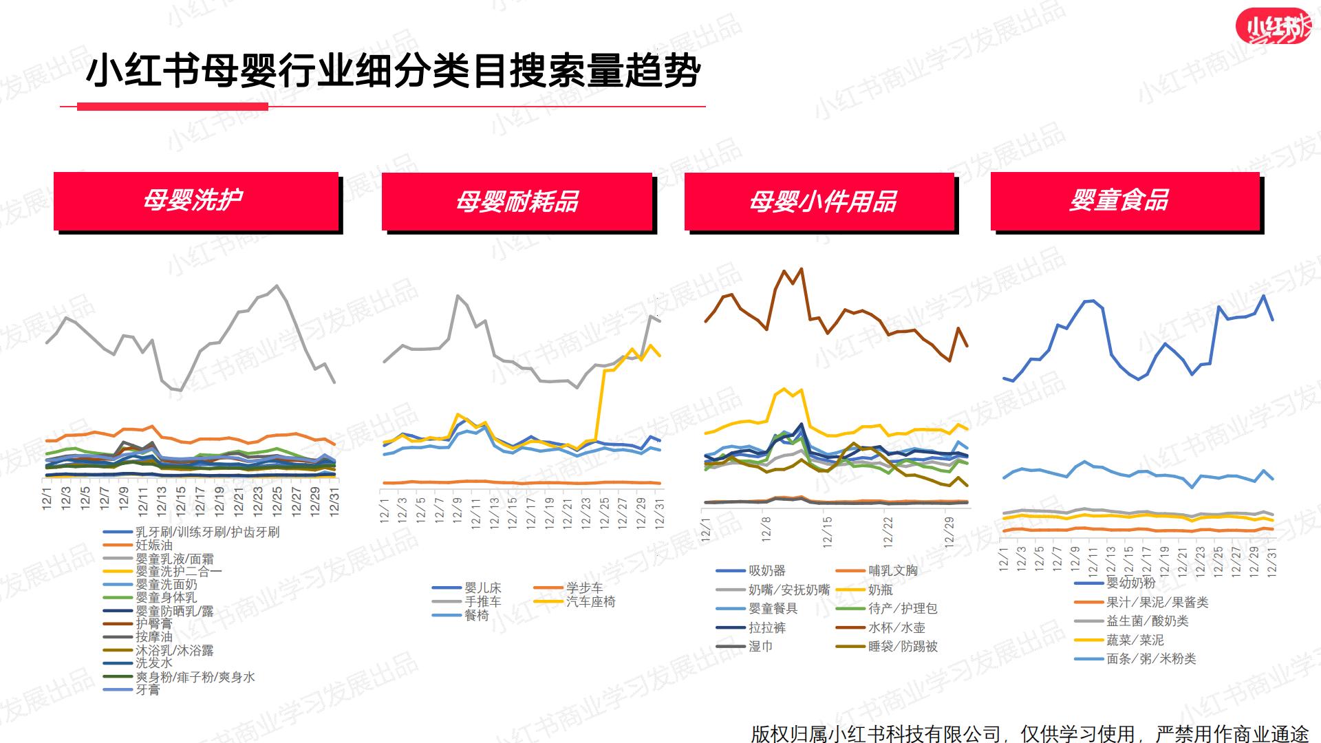小红书2023年母婴行业月报（12月）.pdf