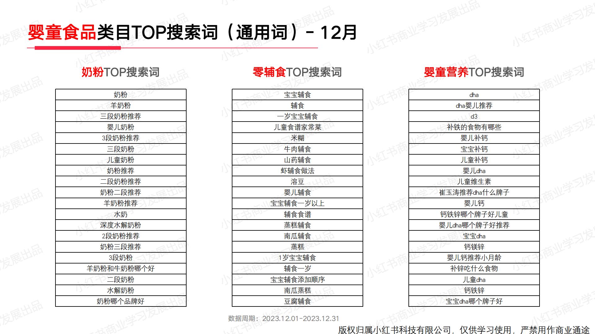 小红书2023年母婴行业月报（12月）.pdf
