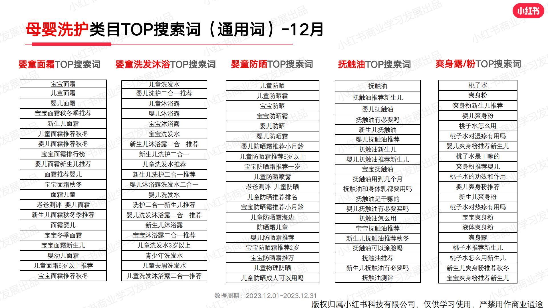 小红书2023年母婴行业月报（12月）.pdf