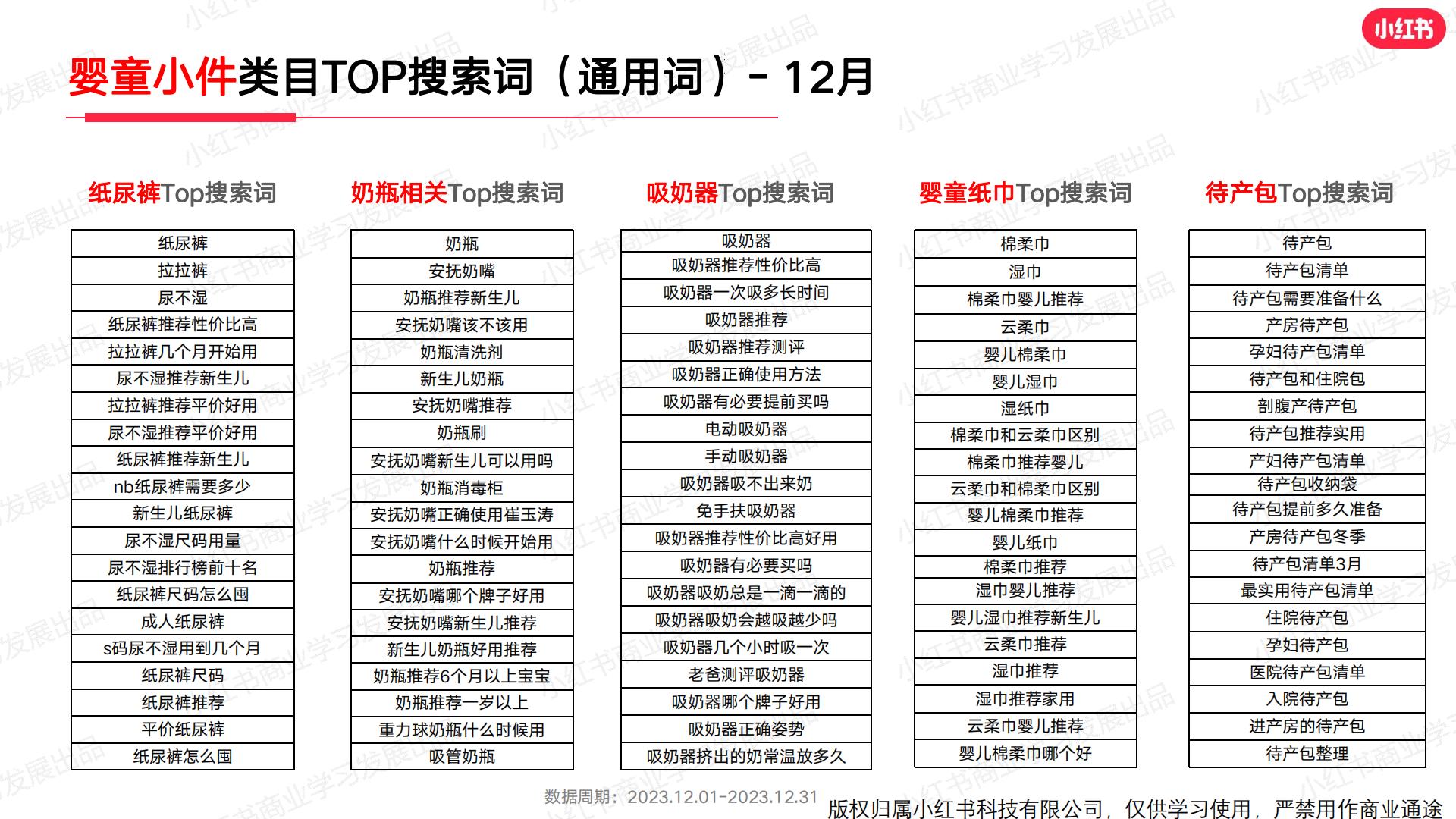 小红书2023年母婴行业月报（12月）.pdf
