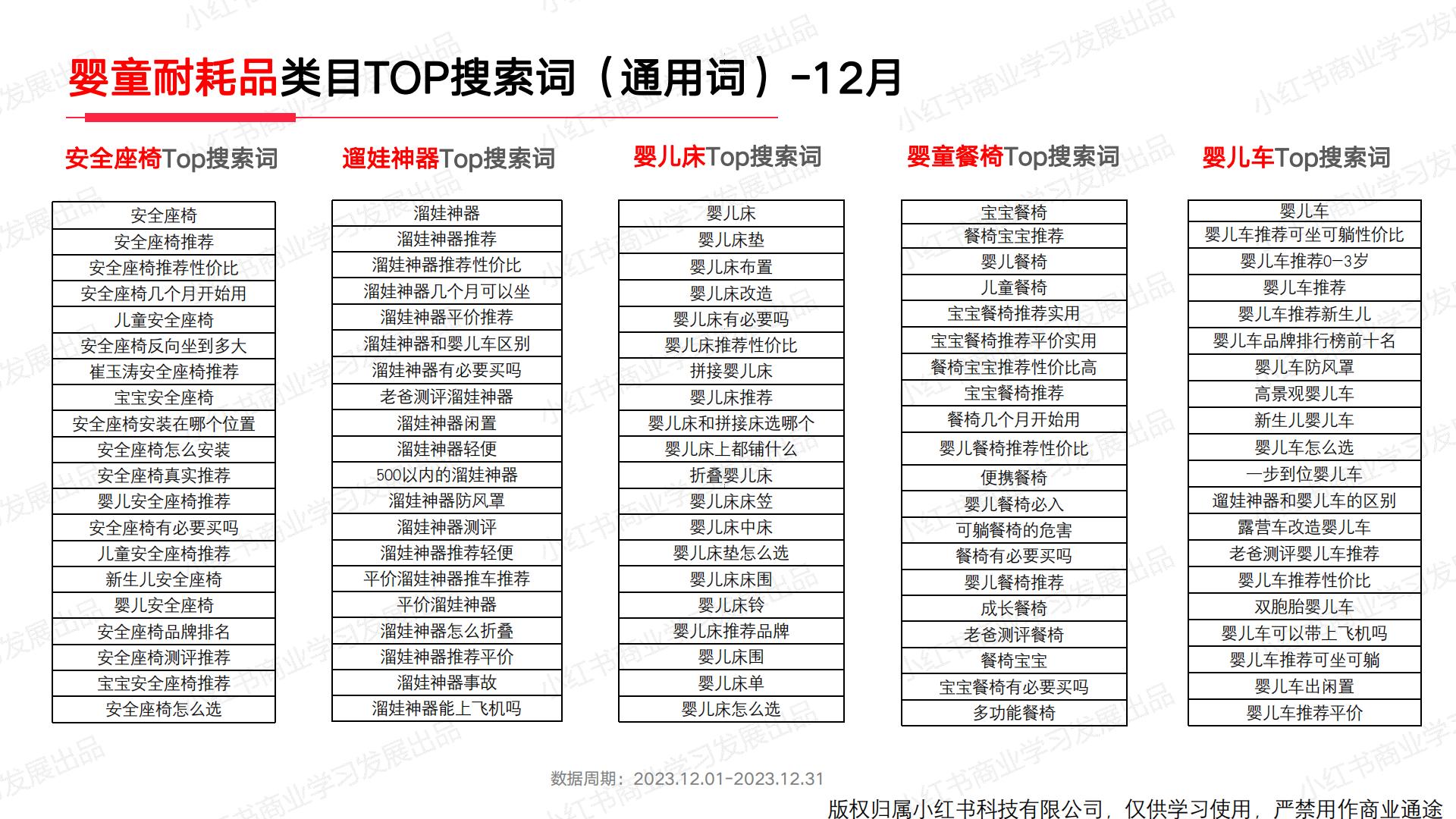 小红书2023年母婴行业月报（12月）.pdf