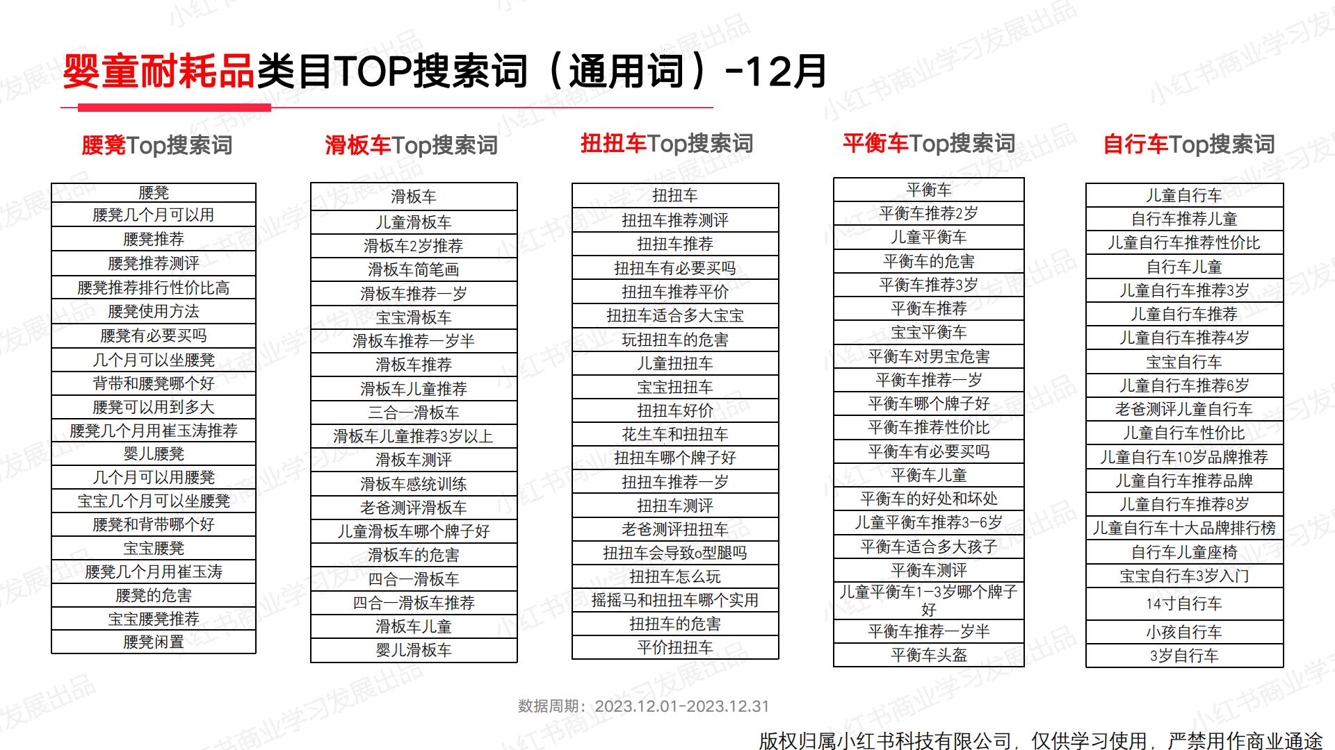 小红书2023年母婴行业月报（12月）.pdf