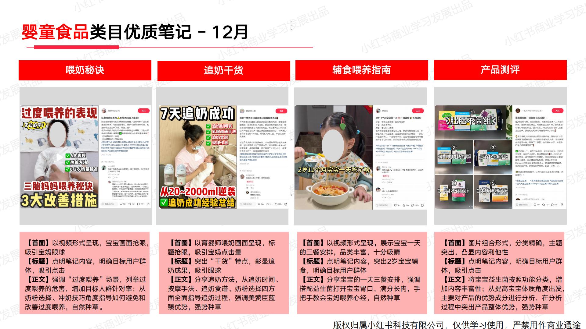 小红书2023年母婴行业月报（12月）.pdf