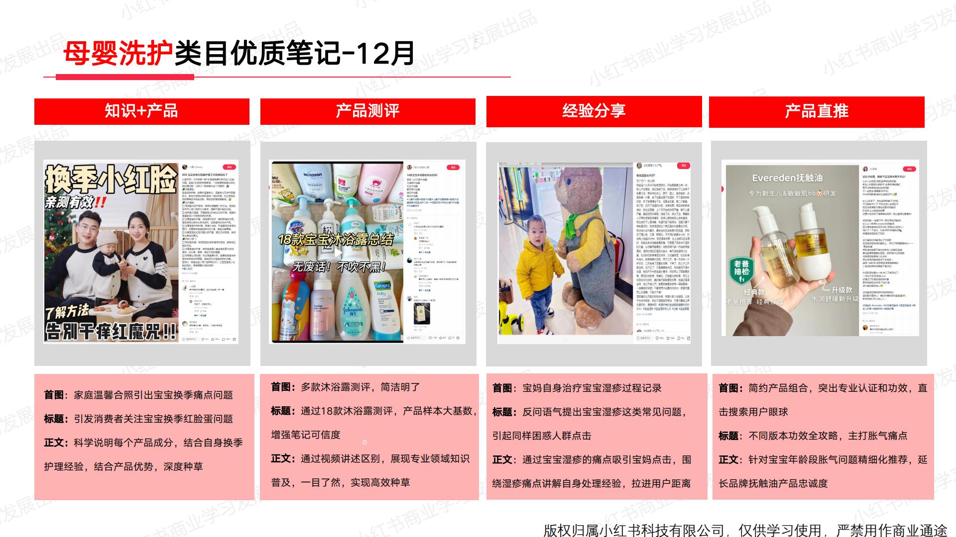 小红书2023年母婴行业月报（12月）.pdf