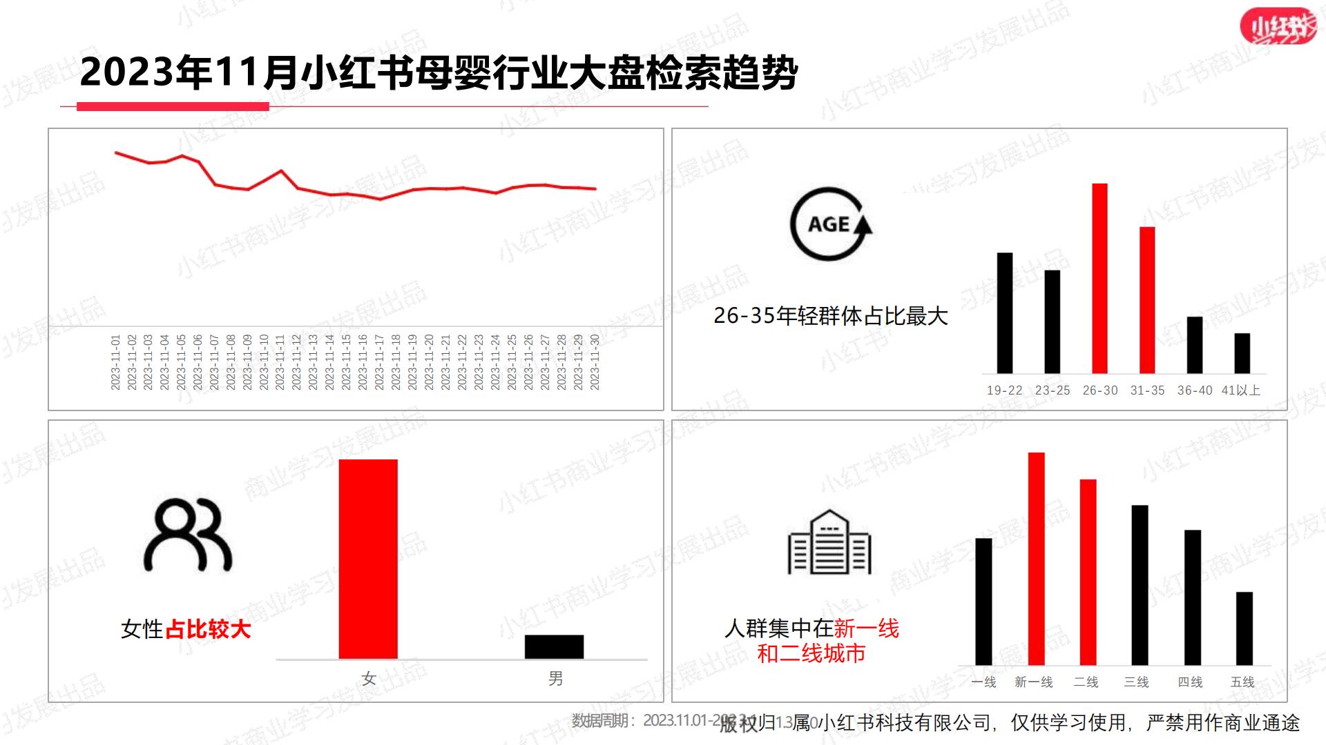 小红书2023年母婴行业月报（11月）.pdf