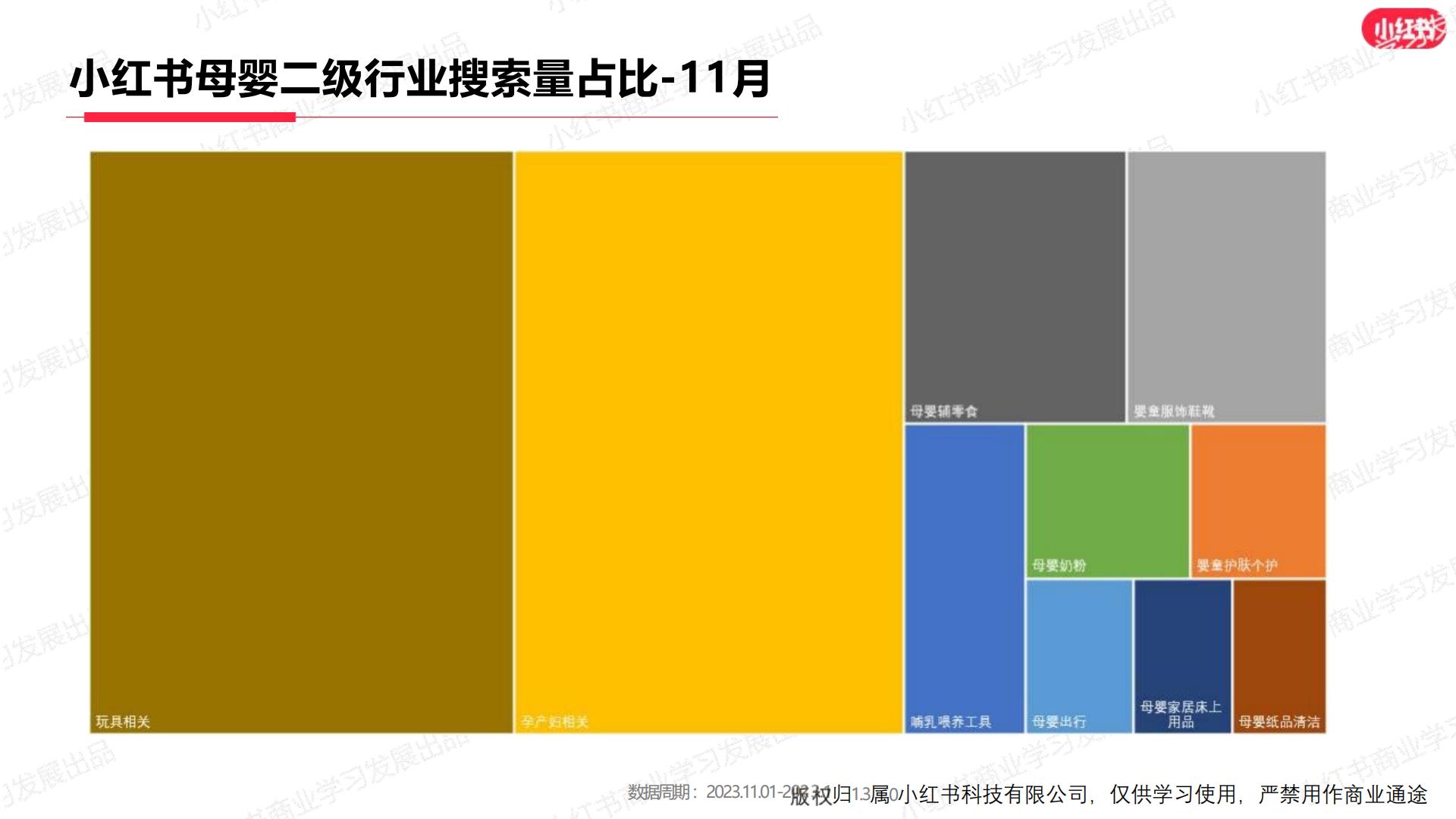 小红书2023年母婴行业月报（11月）.pdf
