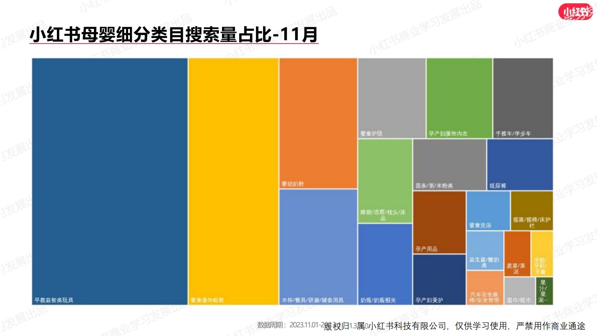 小红书2023年母婴行业月报（11月）.pdf