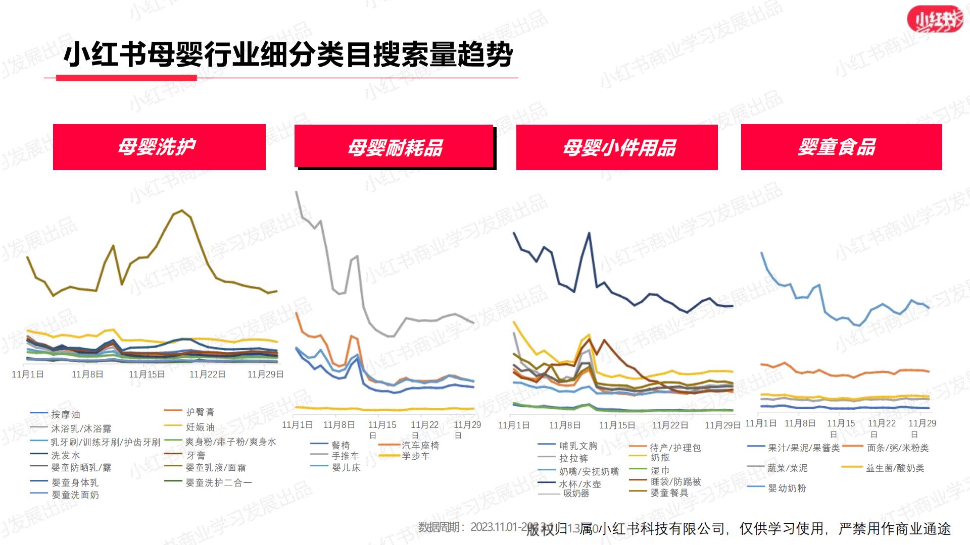 小红书2023年母婴行业月报（11月）.pdf