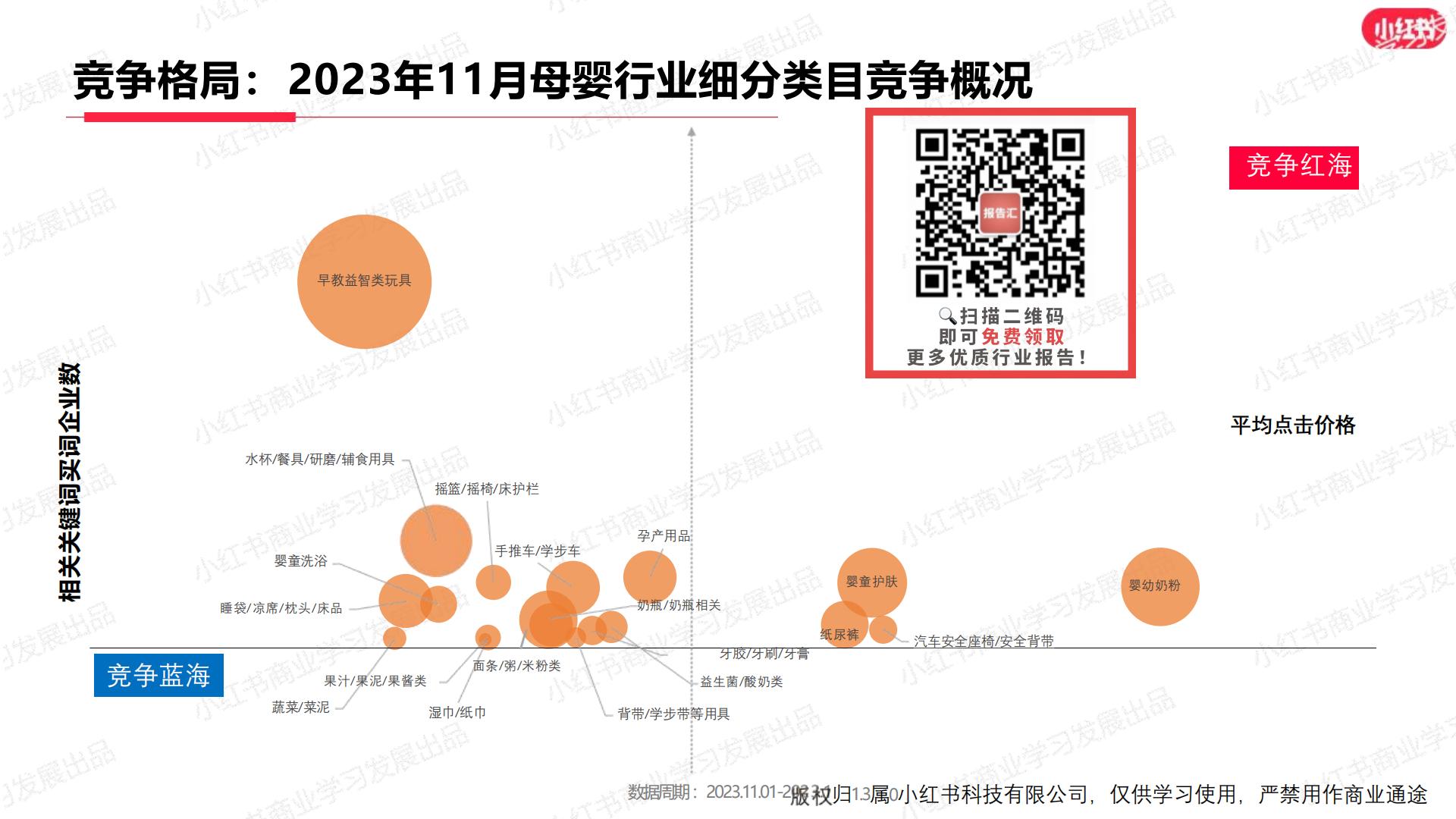 小红书2023年母婴行业月报（11月）.pdf