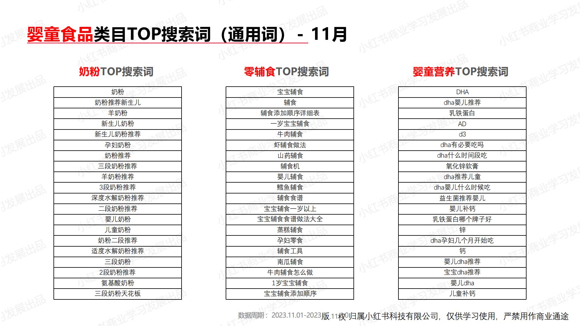 小红书2023年母婴行业月报（11月）.pdf