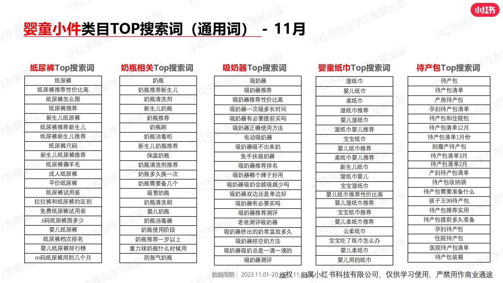 小红书2023年母婴行业月报（11月）.pdf