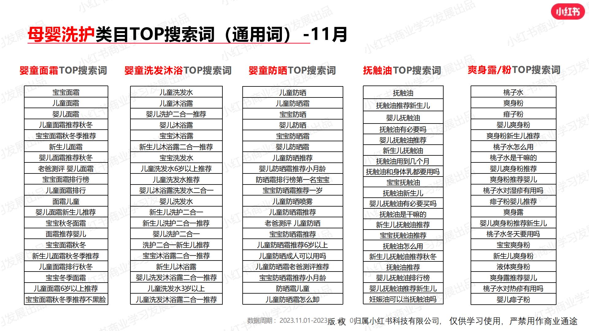 小红书2023年母婴行业月报（11月）.pdf