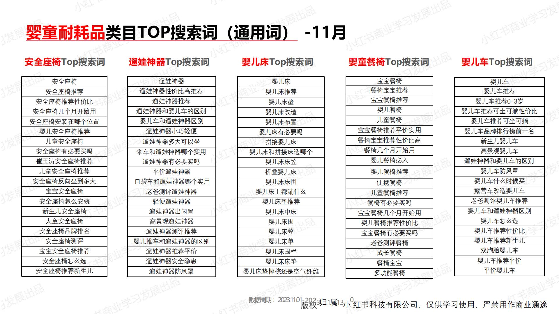 小红书2023年母婴行业月报（11月）.pdf