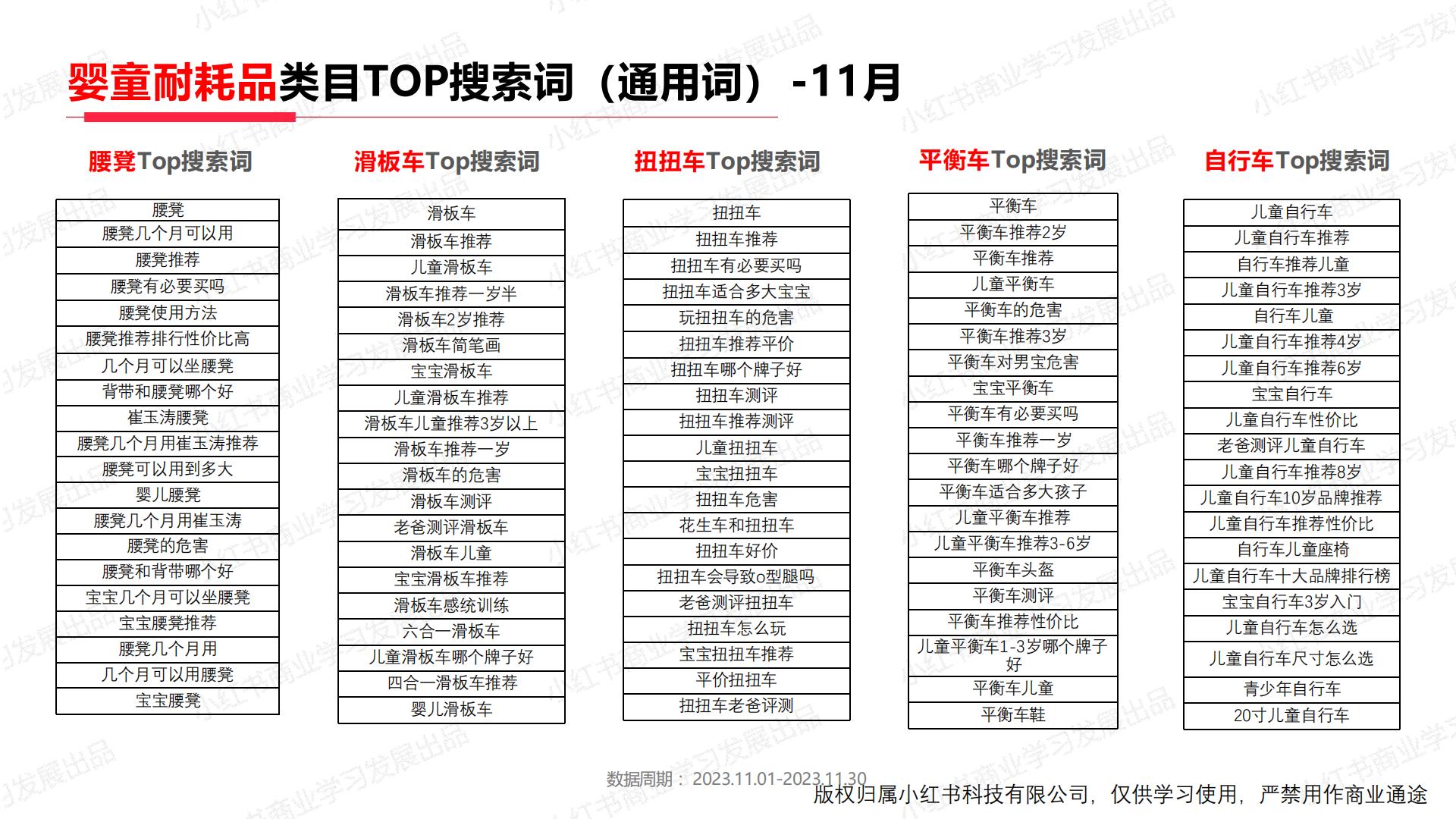 小红书2023年母婴行业月报（11月）.pdf