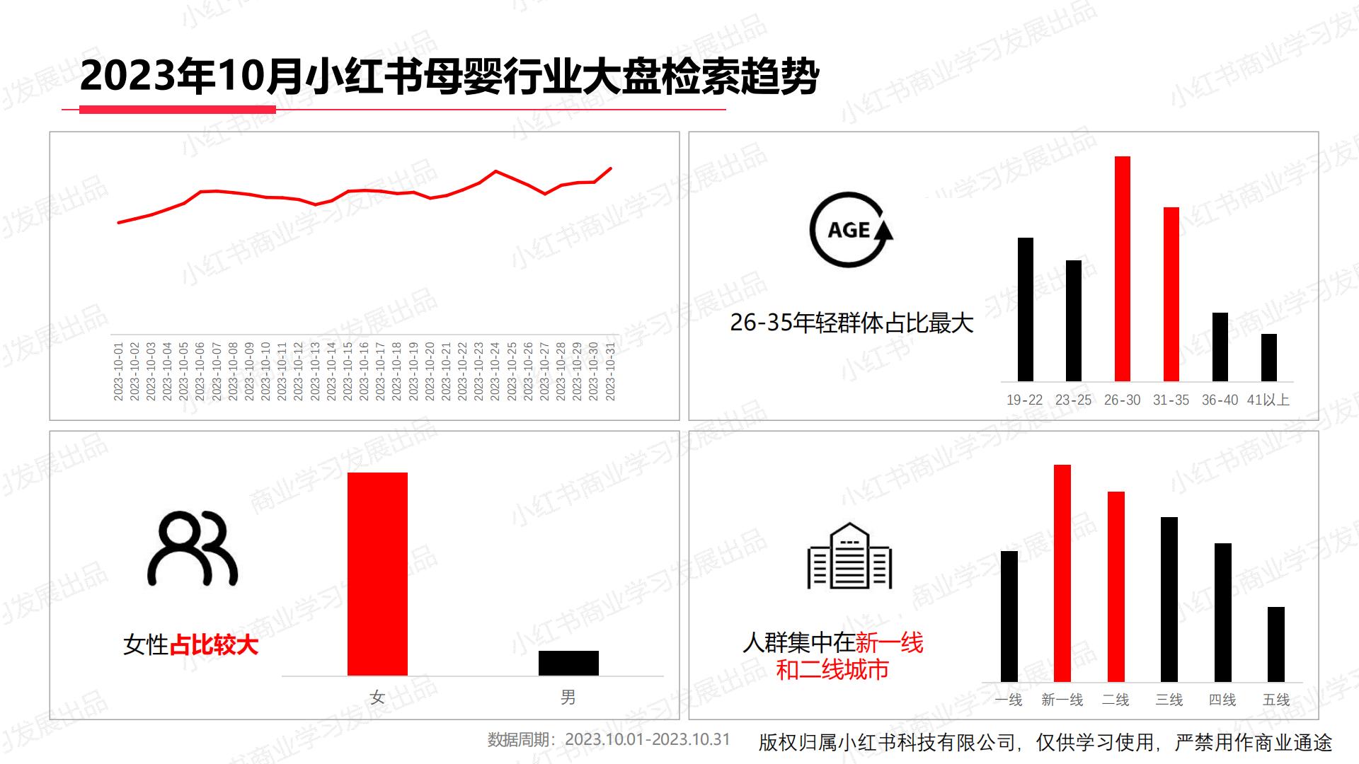 小红书2023年母婴行业月报（10月）.pdf
