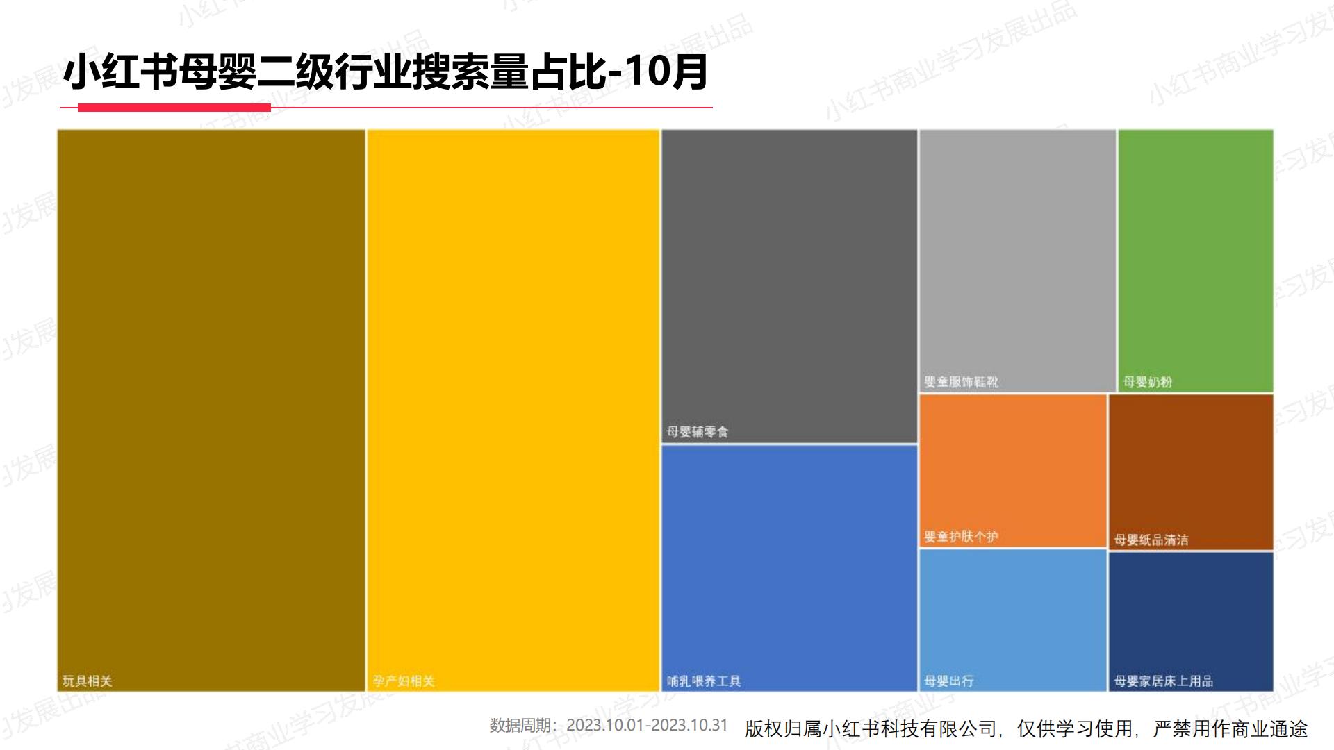 小红书2023年母婴行业月报（10月）.pdf