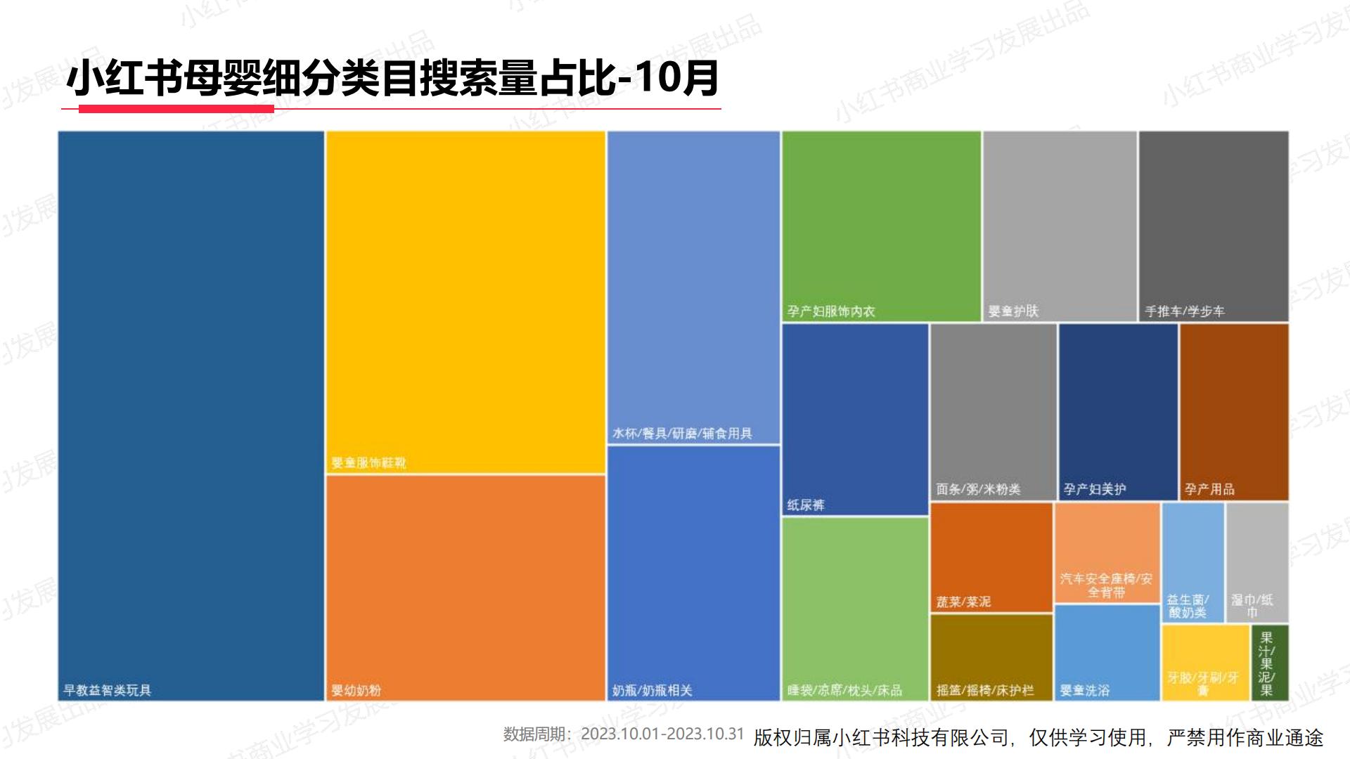 小红书2023年母婴行业月报（10月）.pdf