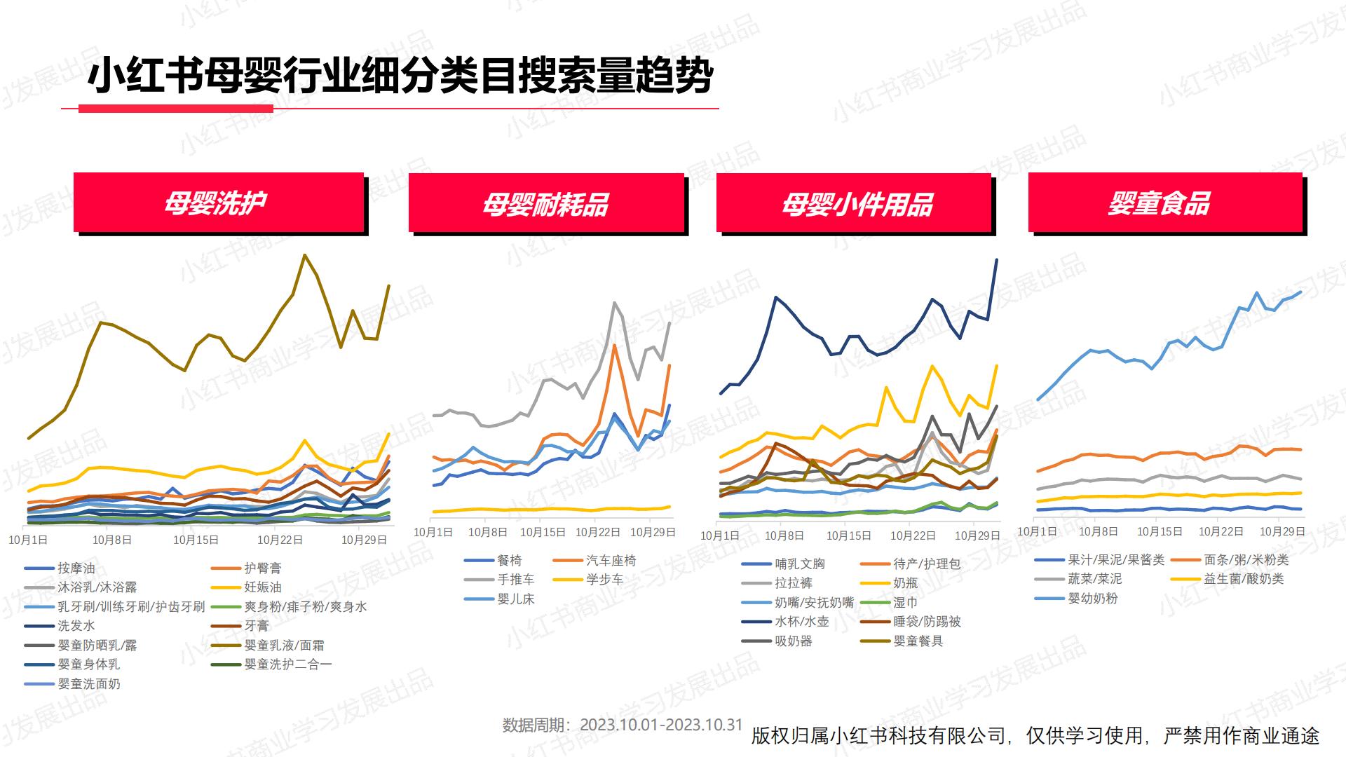 小红书2023年母婴行业月报（10月）.pdf