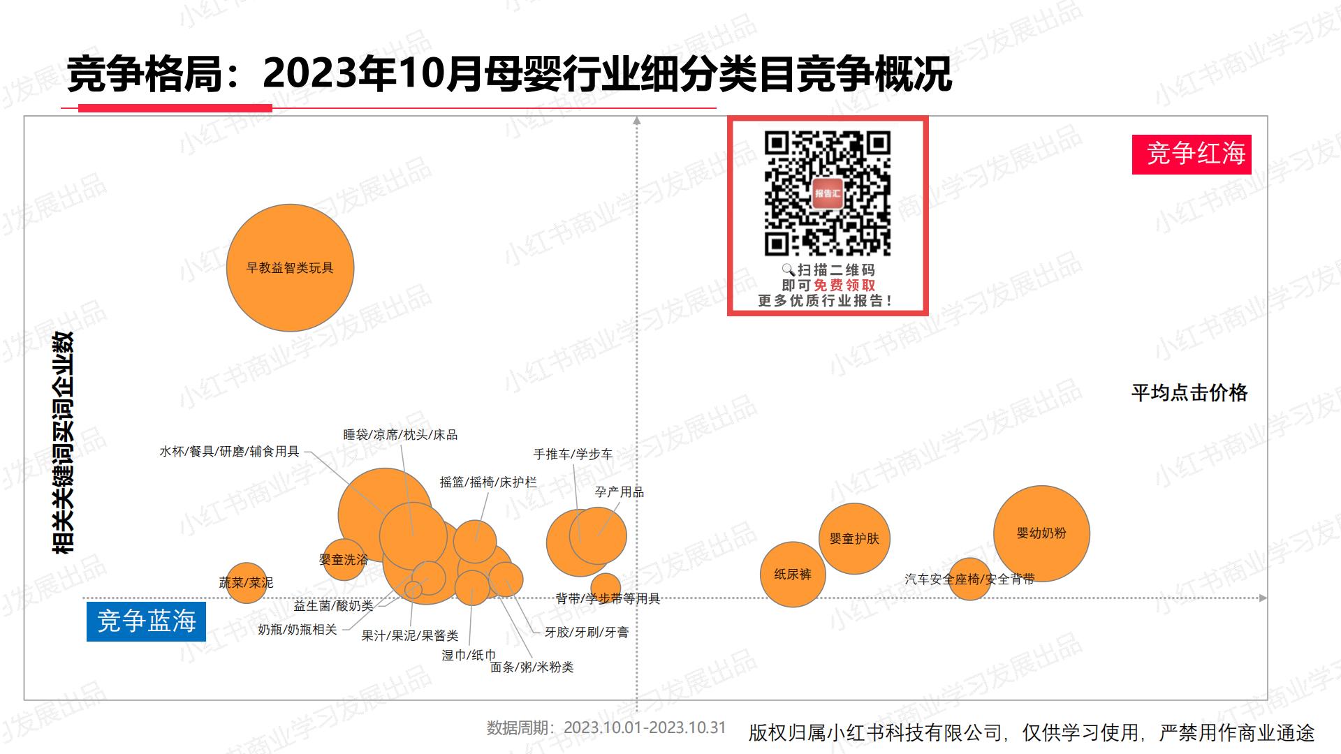 小红书2023年母婴行业月报（10月）.pdf