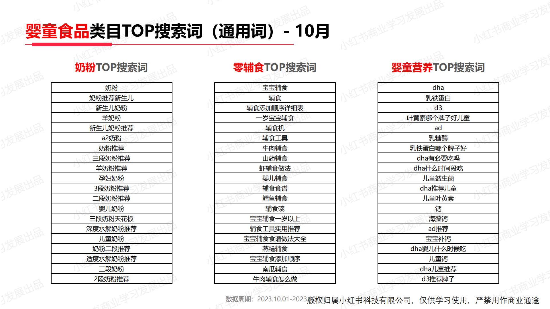 小红书2023年母婴行业月报（10月）.pdf
