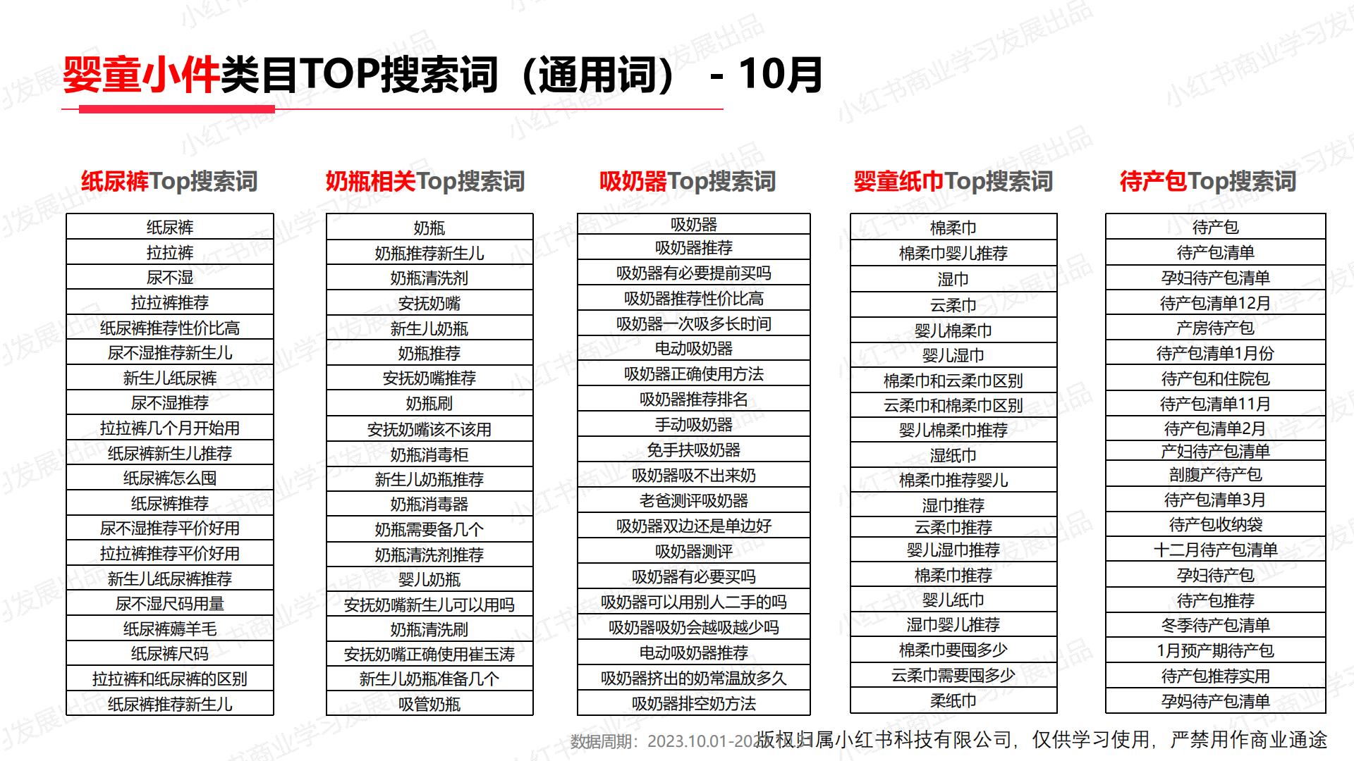 小红书2023年母婴行业月报（10月）.pdf