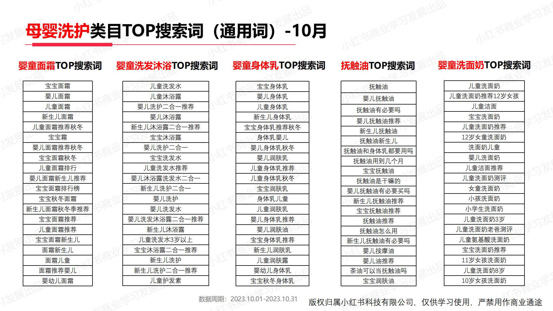 小红书2023年母婴行业月报（10月）.pdf
