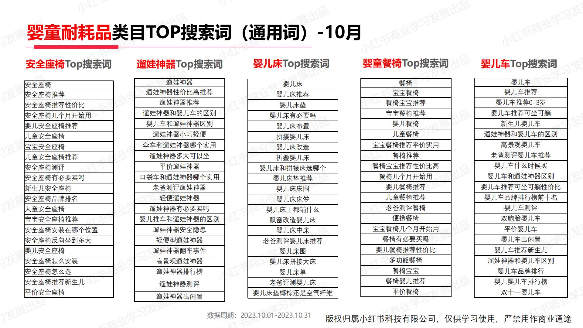 小红书2023年母婴行业月报（10月）.pdf