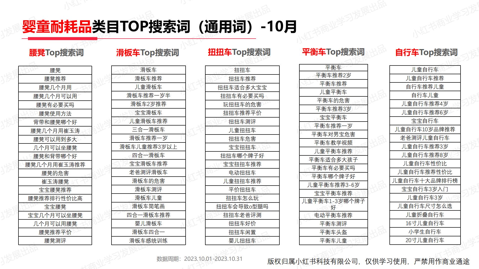 小红书2023年母婴行业月报（10月）.pdf