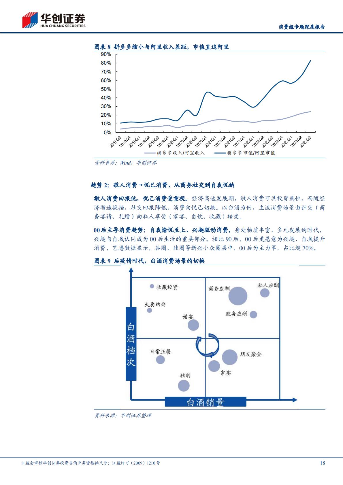 人生逻辑下的消费新趋势-华创证券-202405.pdf
