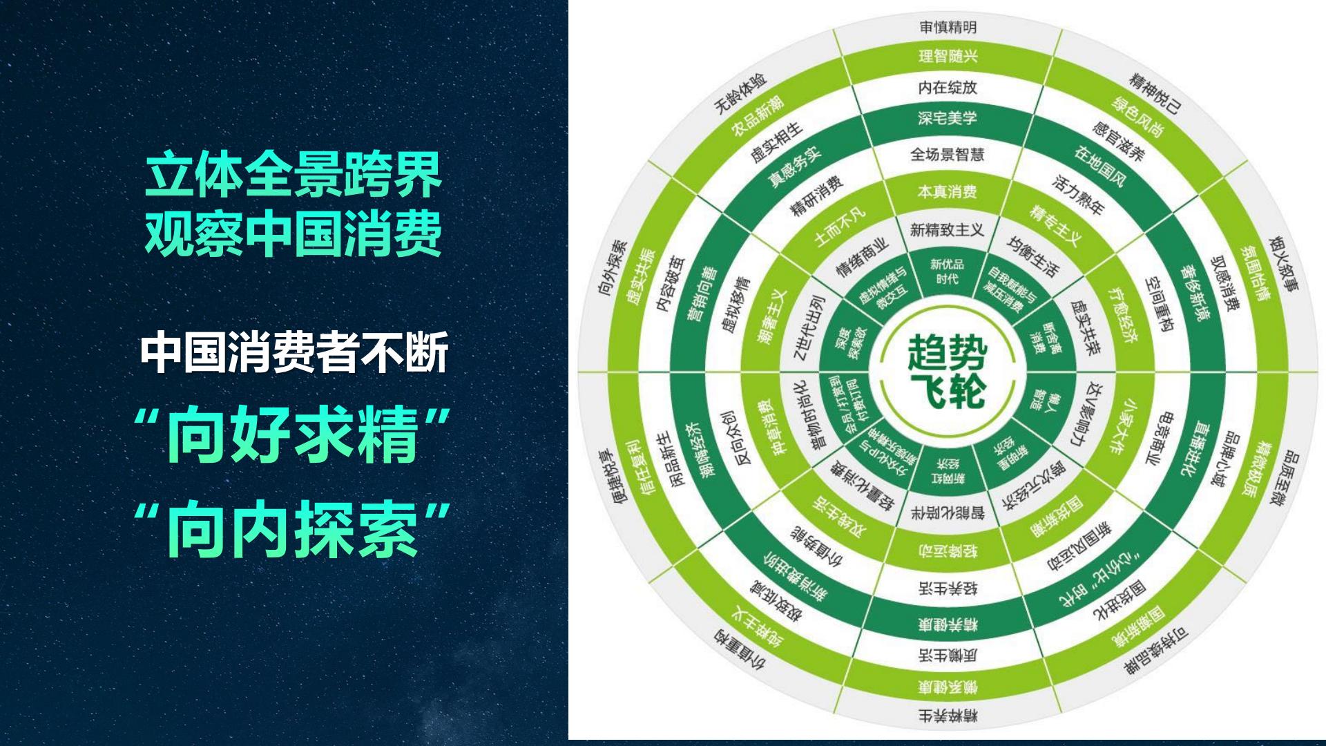 2024中国者消费趋势报告-知萌-52页.pdf