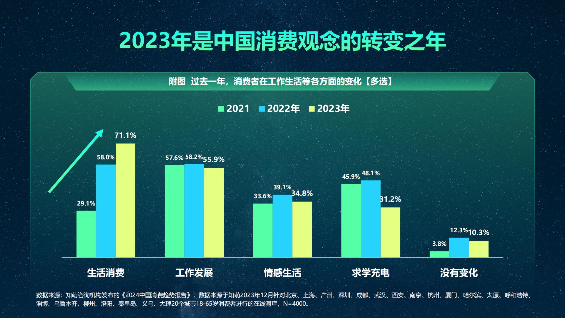 2024中国者消费趋势报告-知萌-52页.pdf