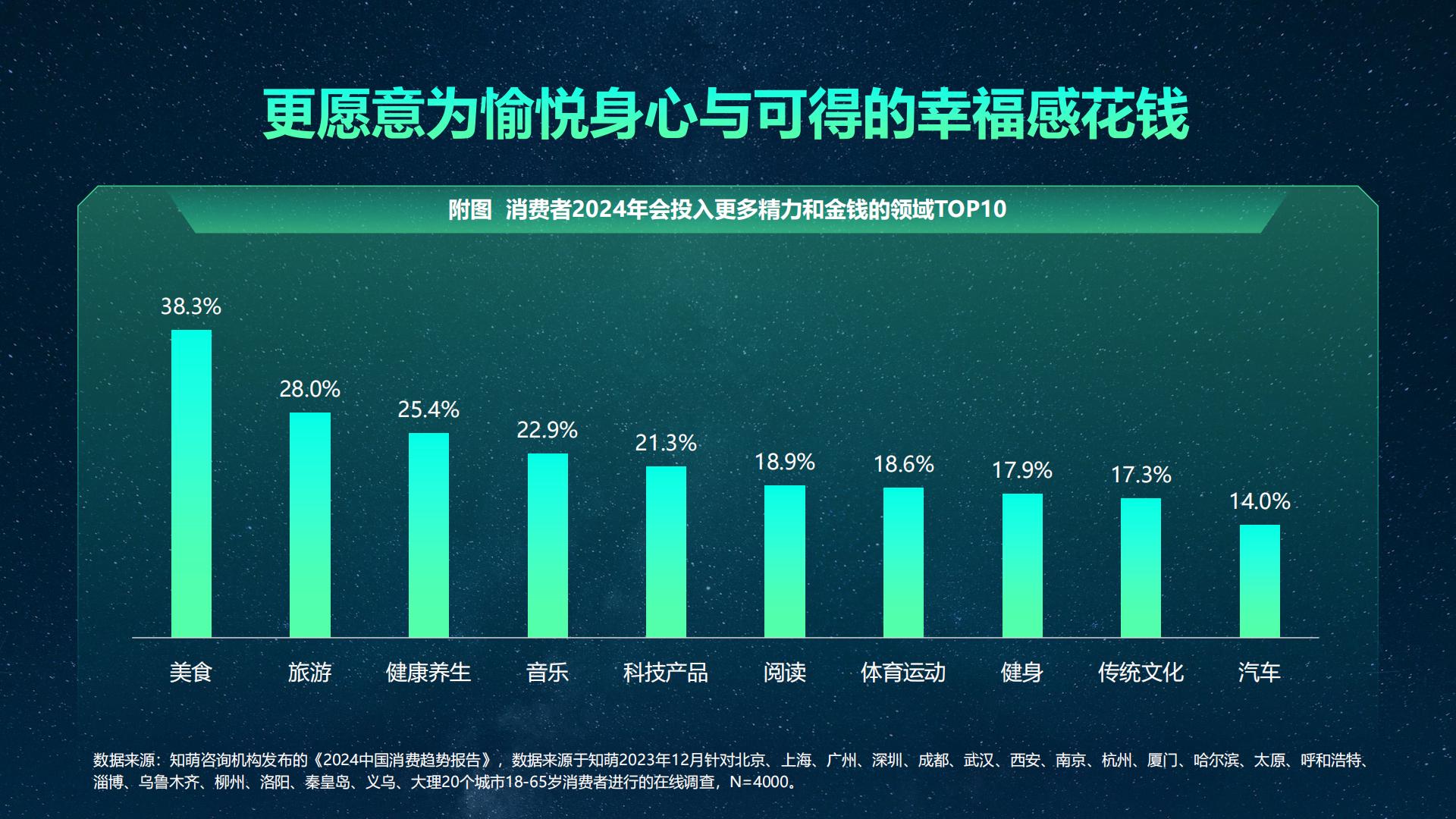 2024中国者消费趋势报告-知萌-52页.pdf