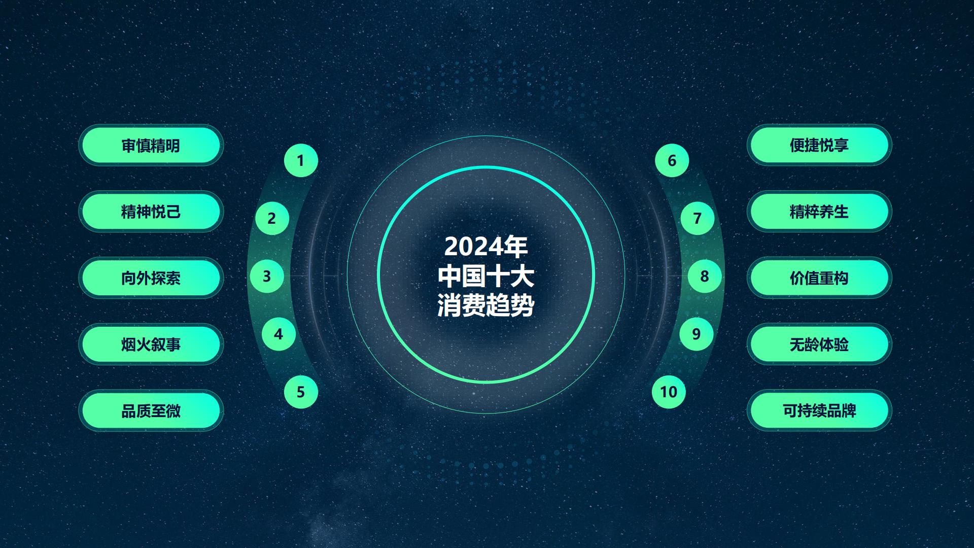 2024中国者消费趋势报告-知萌-52页.pdf