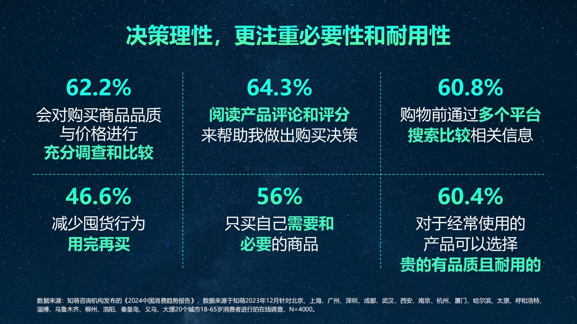 2024中国者消费趋势报告-知萌-52页.pdf