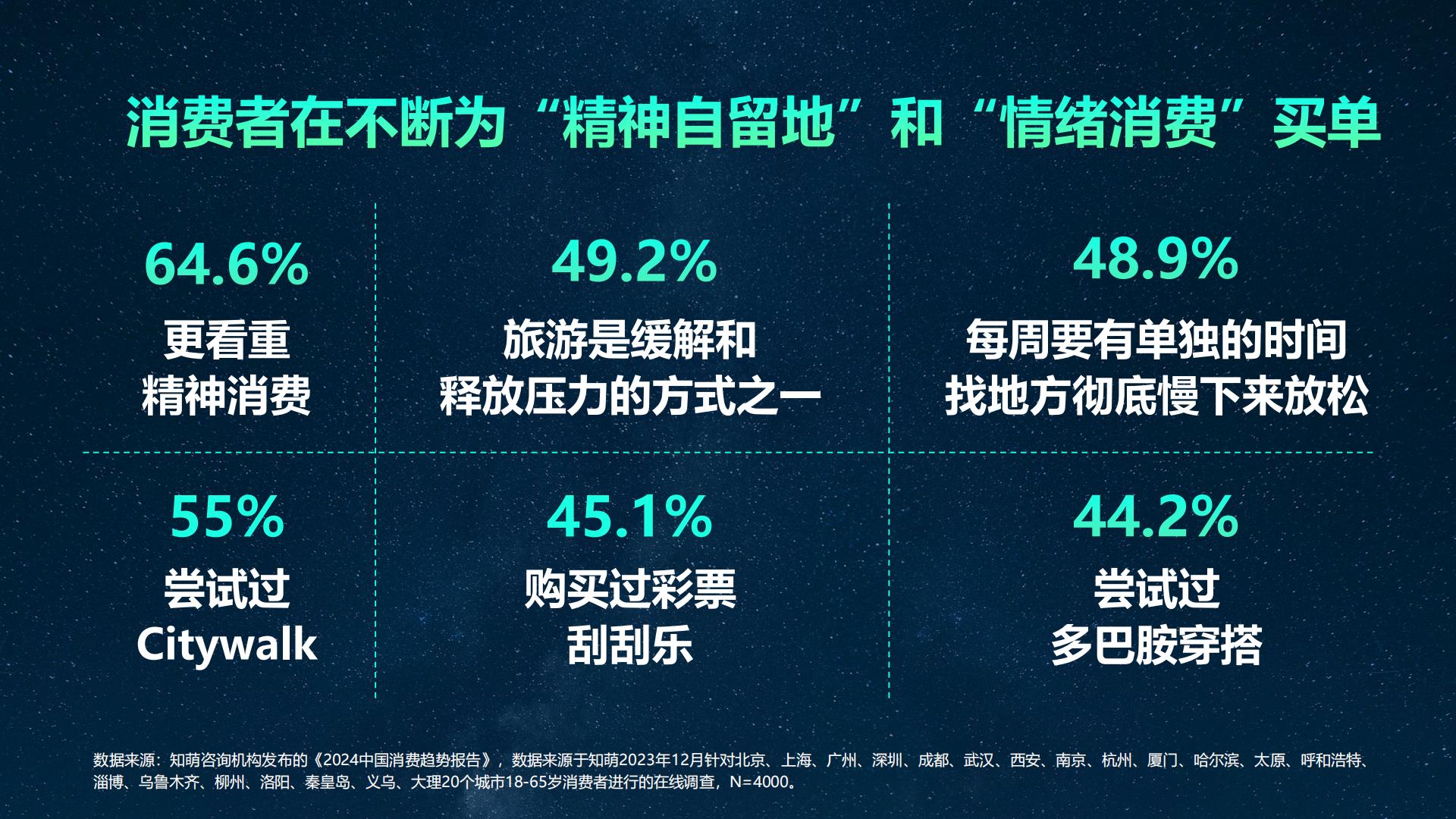 2024中国者消费趋势报告-知萌-52页.pdf