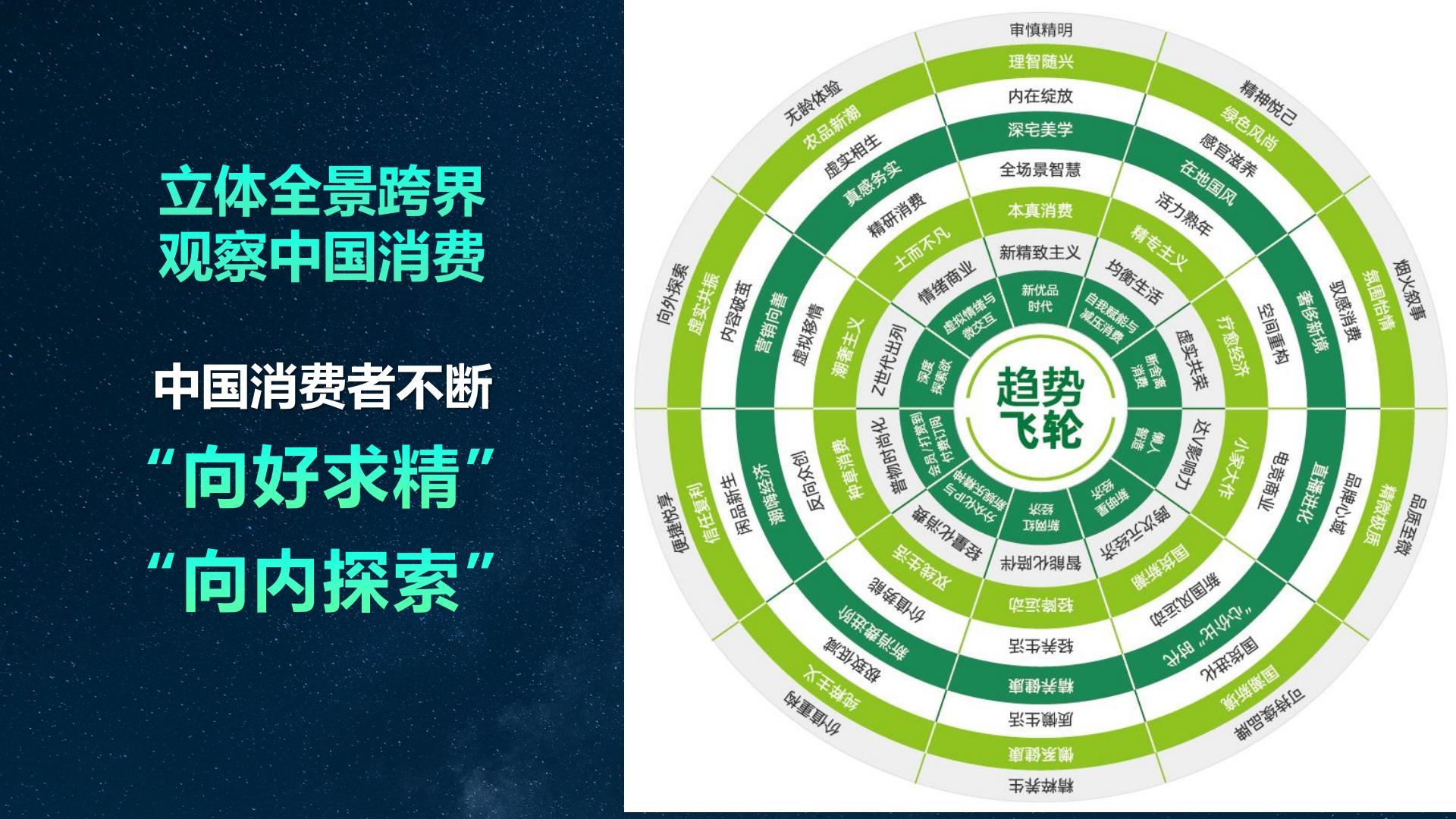 2024中国消费趋势报告-知萌-202404.pdf