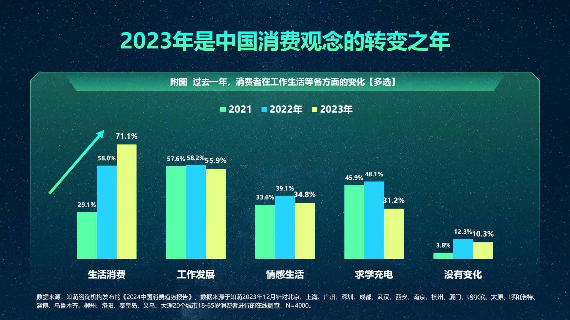 2024中国消费趋势报告-知萌-202404.pdf