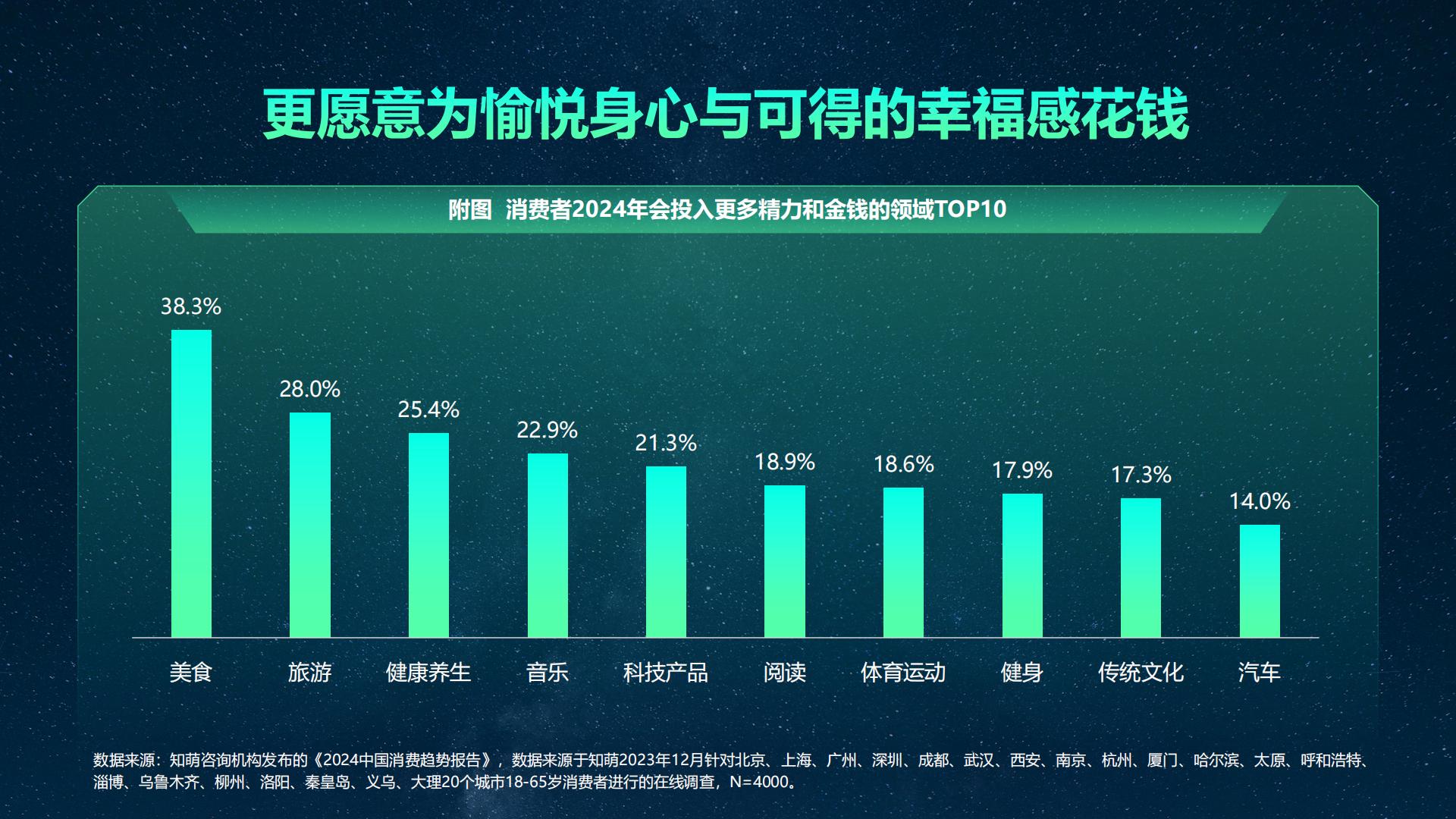 2024中国消费趋势报告-知萌-202404.pdf