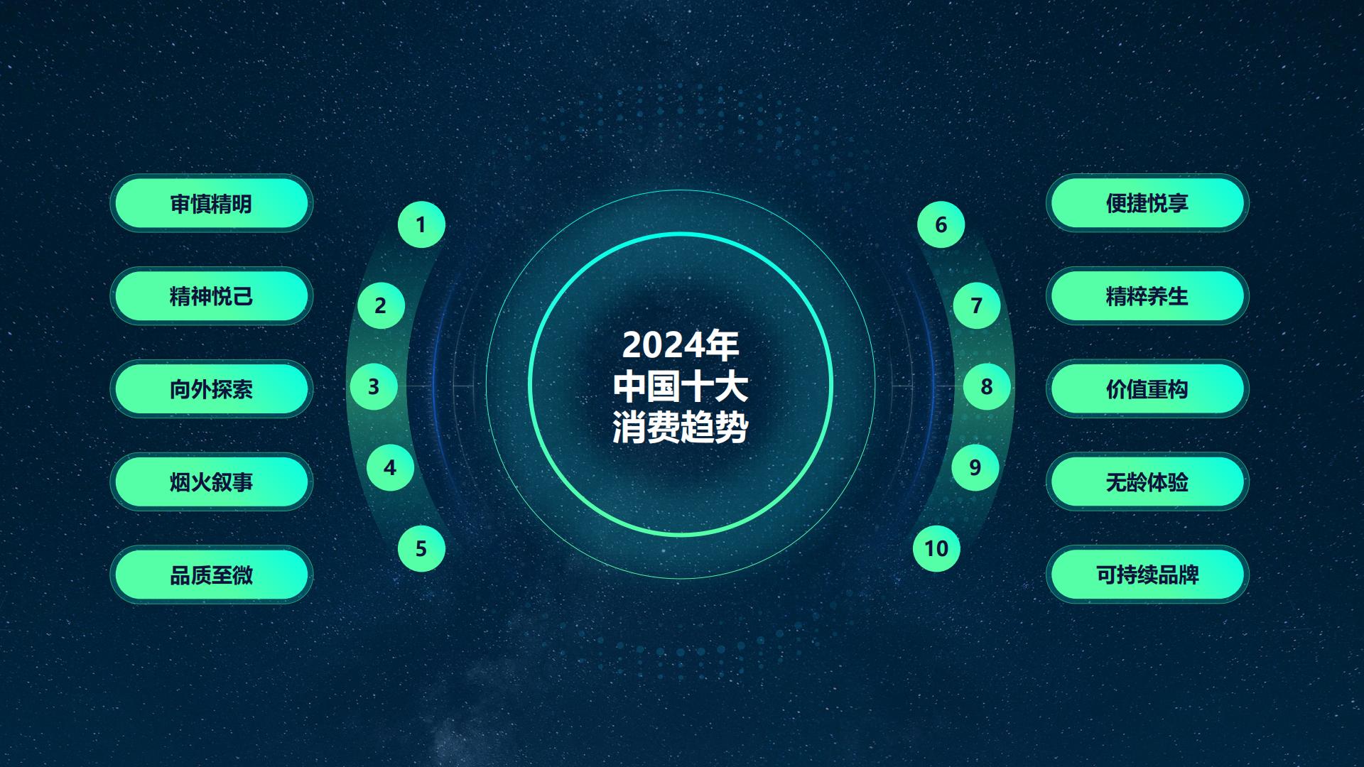 2024中国消费趋势报告-知萌-202404.pdf