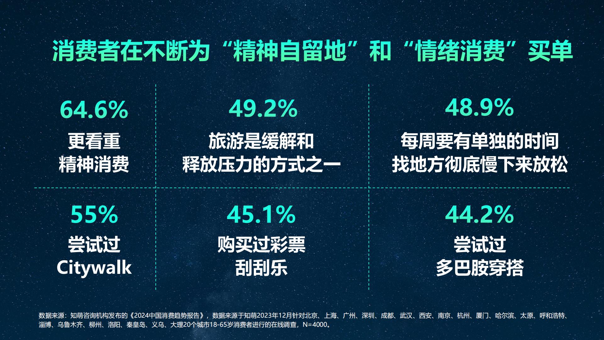 2024中国消费趋势报告-知萌-202404.pdf