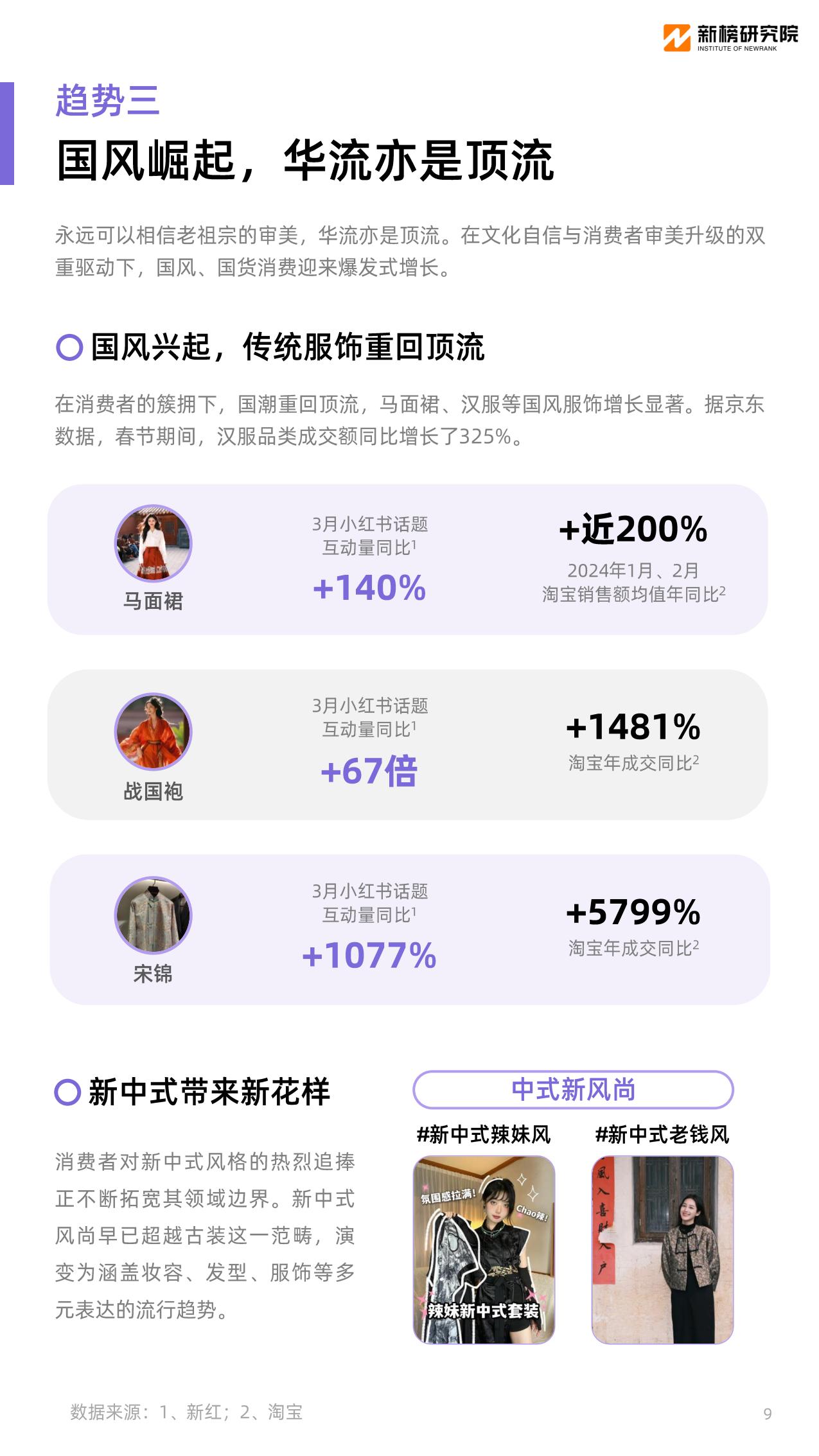 2024消费趋势报告-新榜研究院.pdf