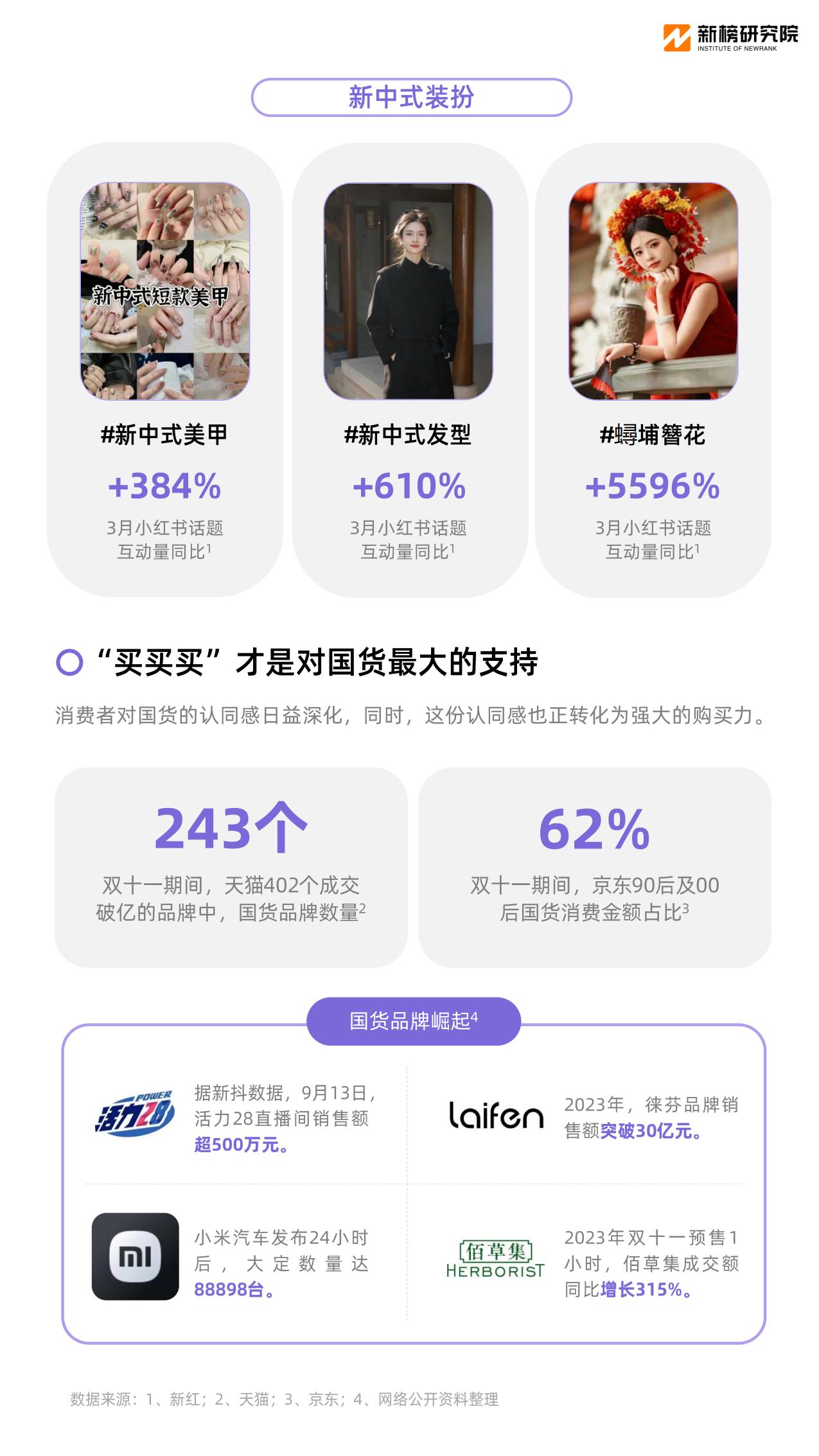 2024消费趋势报告-新榜研究院.pdf